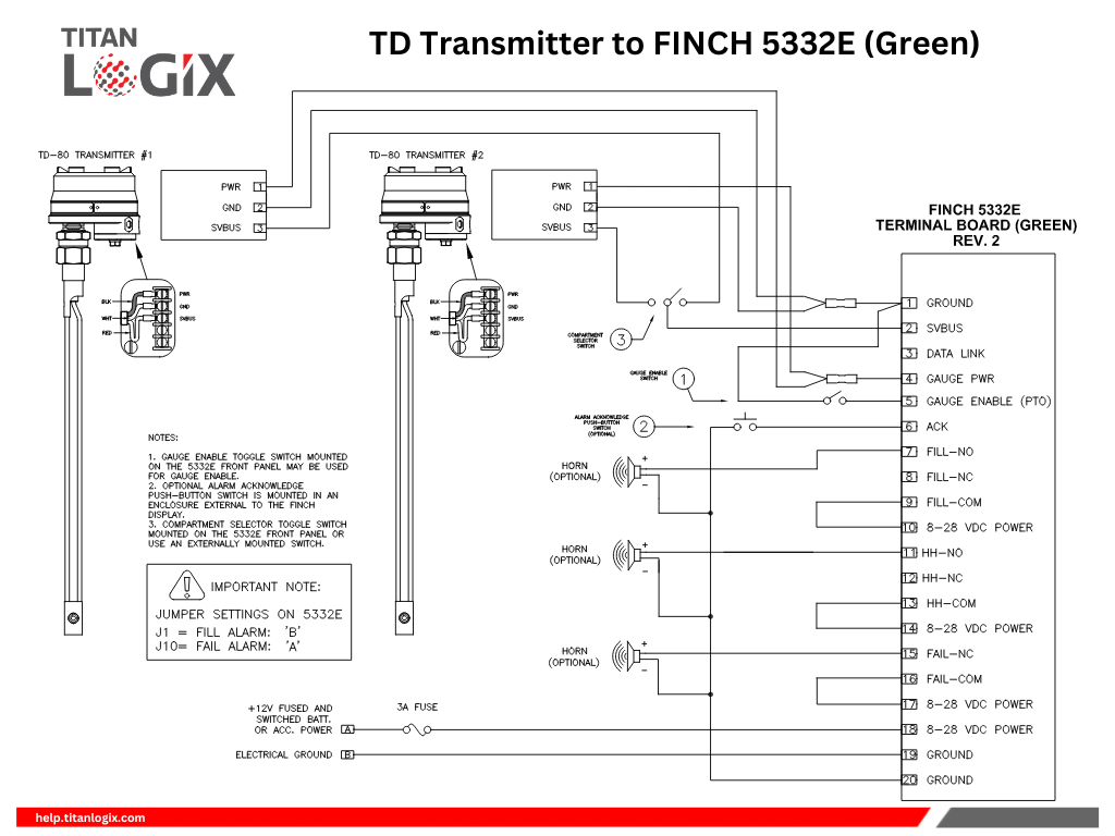 FINCH 5332E (Green) Overfill and Spill Protection Configuration (wiring